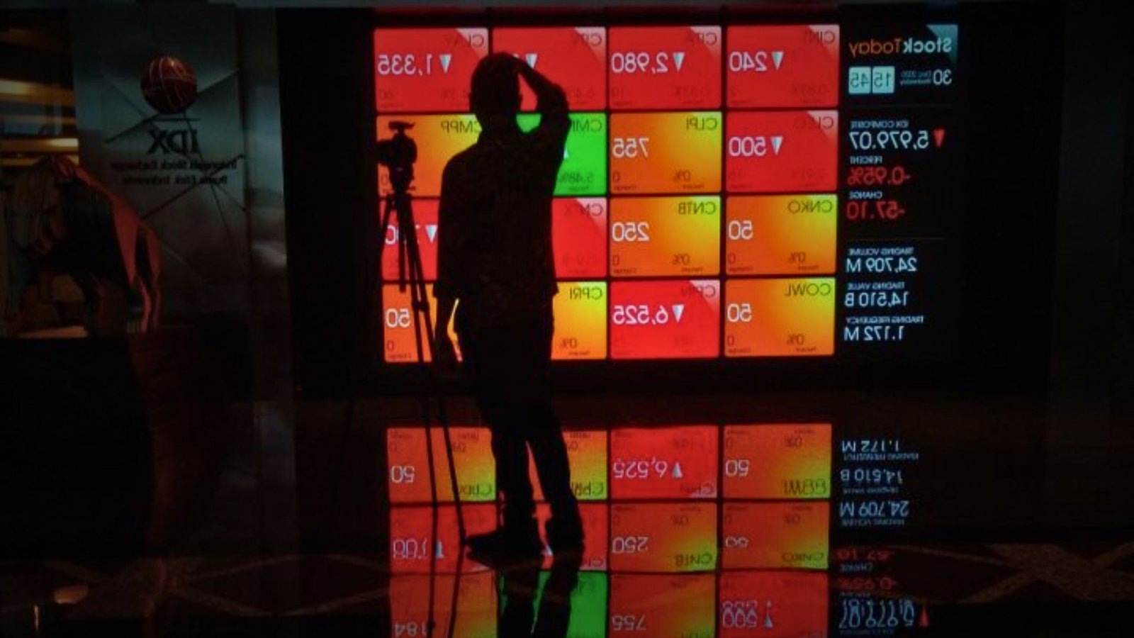 pasar modal indonesia, ihsg, saham, investasi, the fed, rupiah, ekonomi indonesia, bank dbs, radhika rao, analisis pasar, koreksi saham, risiko investasi,